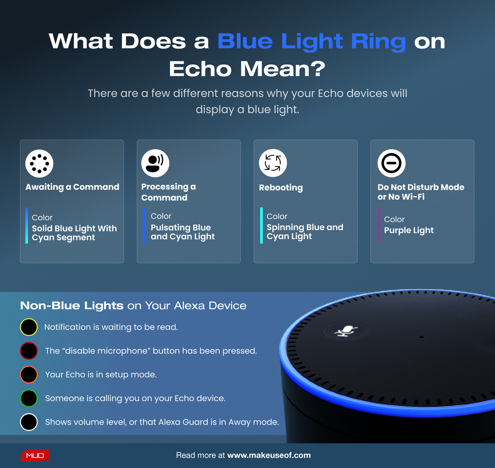 What is the Alexa Blue Light