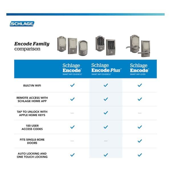 Schlage Encode Vs Encode Plus