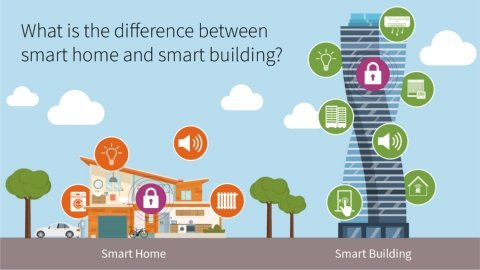 Smart Home Vs Smart Building